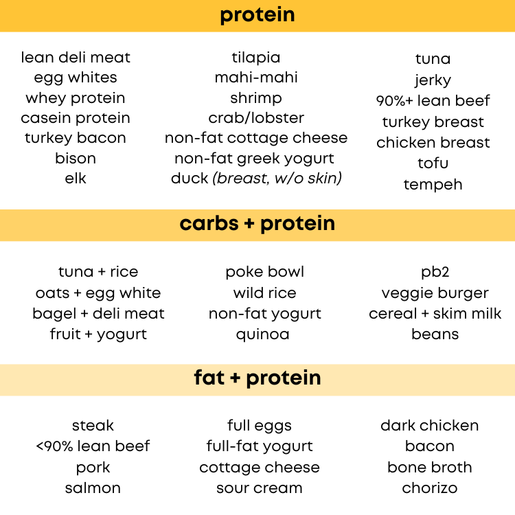 Optimal Protein Intake Calculator Find Your Ideal Protein Levels